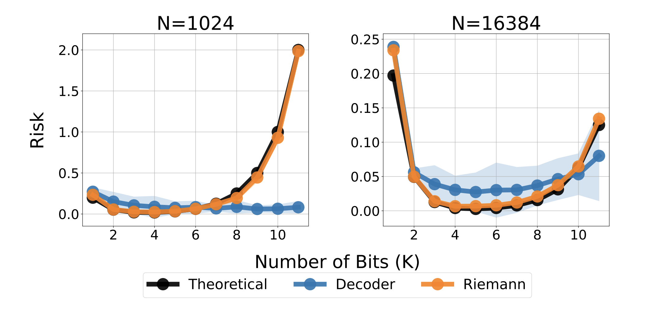 Los investigadores de Google Deepmind desbloquean el potencial de la regresión basada en la decodificación para las tareas de estimación tabular y de densidad